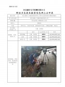 唐山铁路工务器材制造有限公司职业危害因素定期检测报告